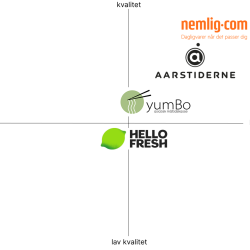 a postionerings kort for the foodbox company