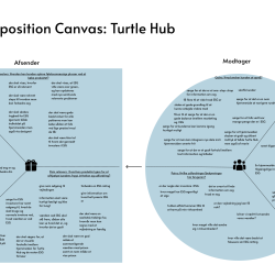 double diamond model for the esg company